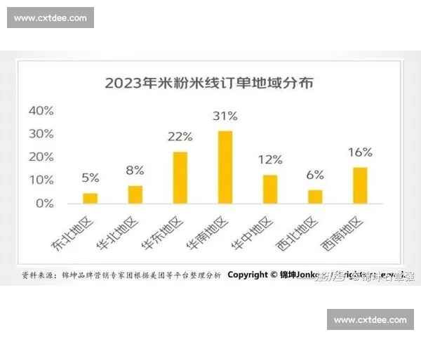 周定洋七连霸领跑!13.2 公里统治跑动榜,武汉三镇双核闪耀 周定洋七连霸领跑!13.2 公里统治跑动榜,武汉三镇双核闪耀